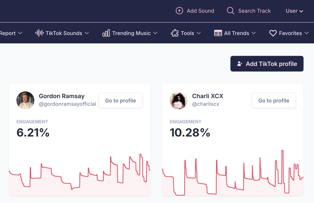 Your tracked profiles page showing the Add TikTok profile button